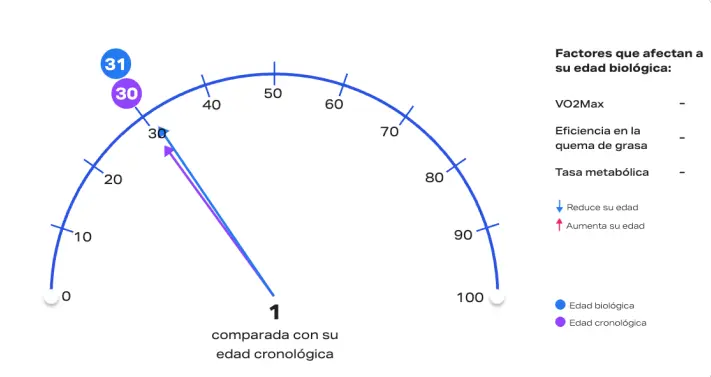 Edad biologica