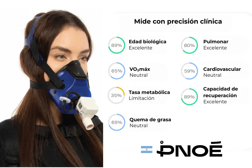 Pnoe test metabolico - Dra Mallon Adriana